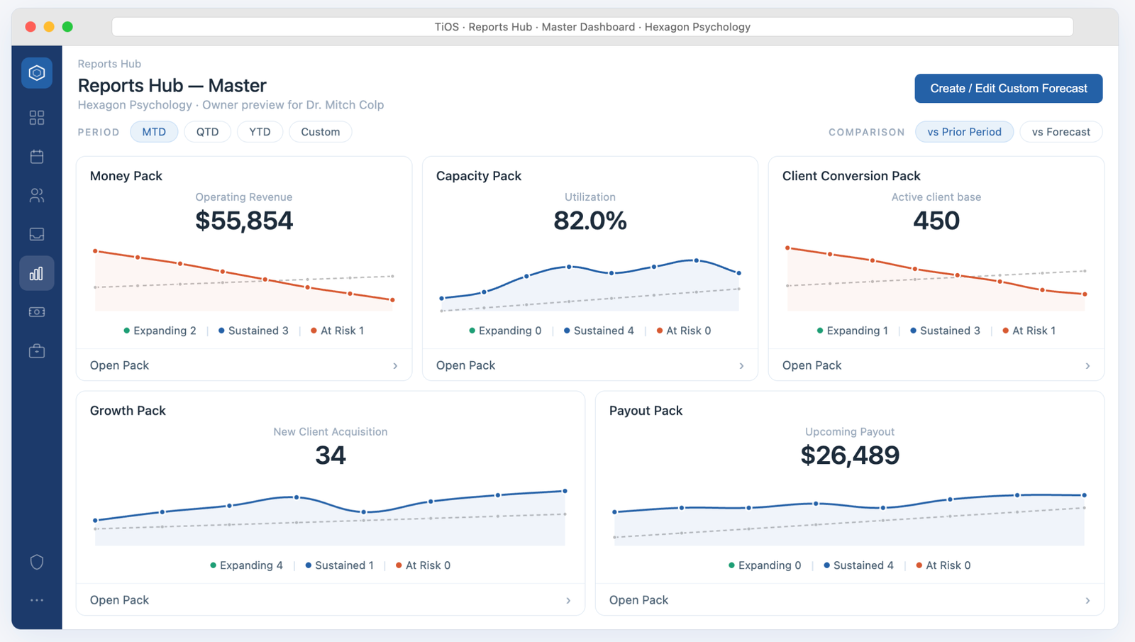 Reports Hub